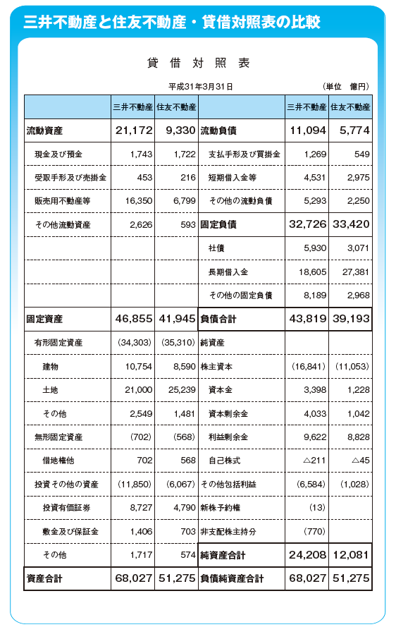 ざっくりわかる「決算書」分析