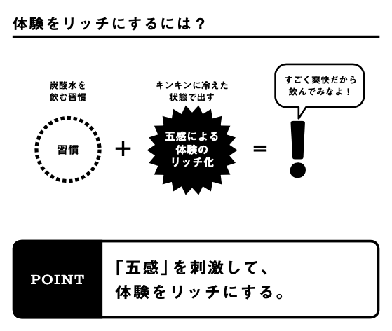 体験をリッチにするには?