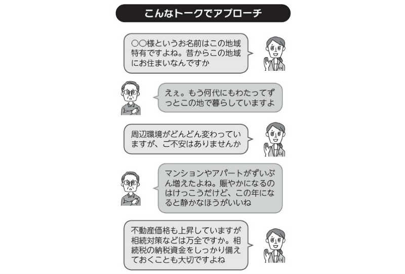 お客様の「情報・属性」を踏まえた声かけ&トーク