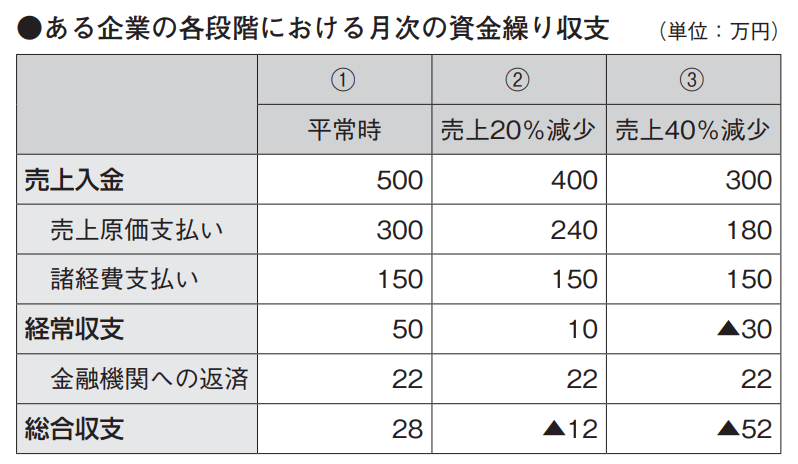 近代セールス