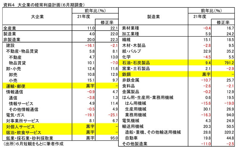 『第一生命経済研究所』より引用