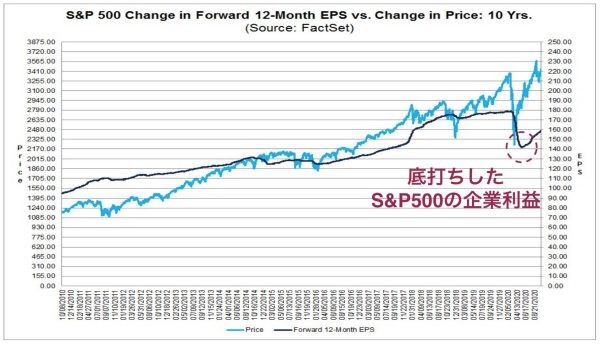 Investing.com