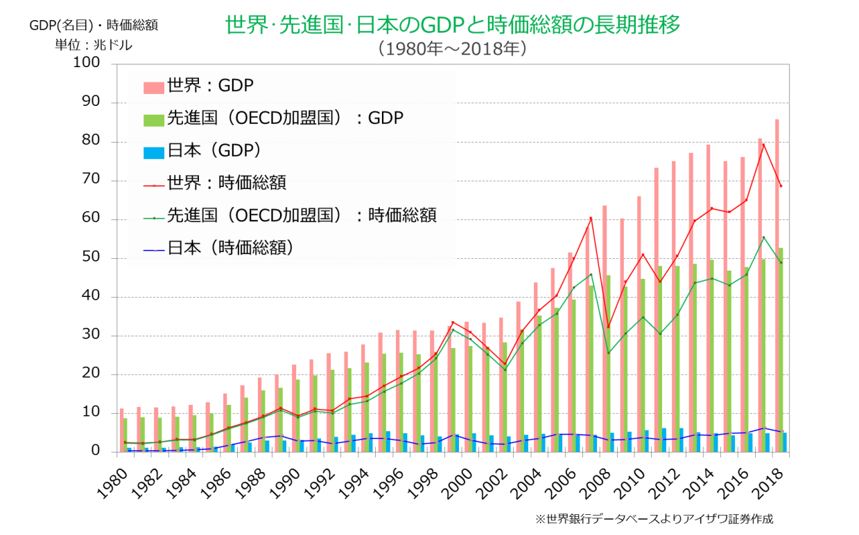 現役証券アナリストが現地調査!新興国株投資で勝つ方法【1】スロー投資で狙う大きなリターン