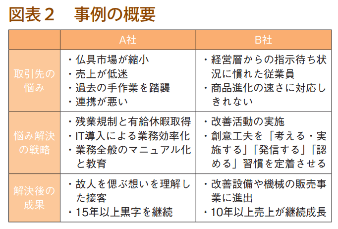 経済