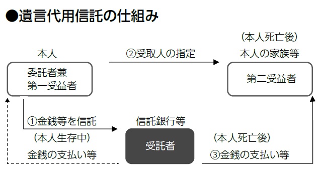 バンクビジネス