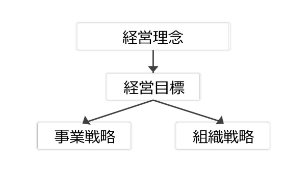 人事制度