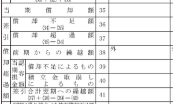 法人税申告書