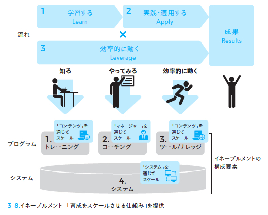 5-4