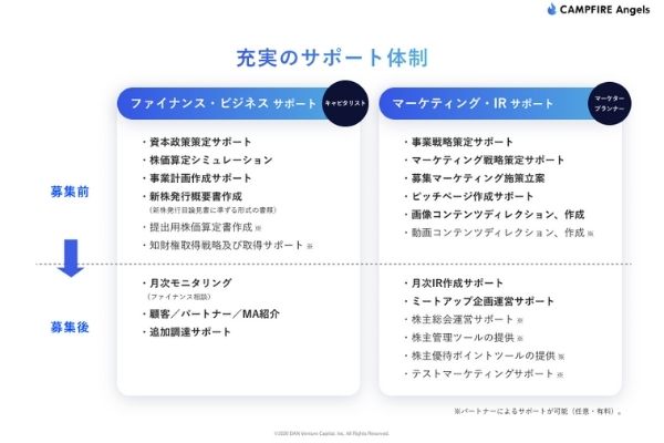 スタートアップが株式投資型クラウドファンディングで資金調達するメリット