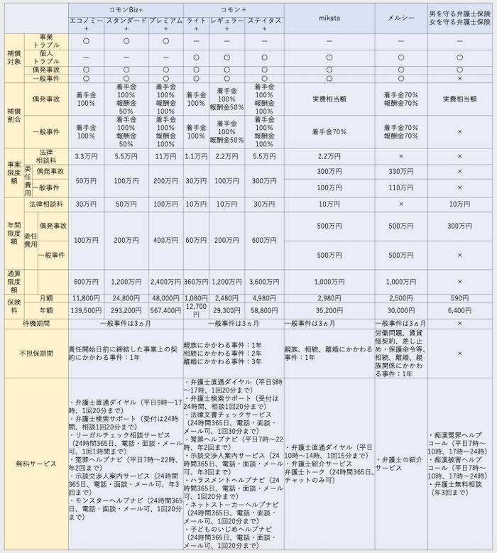 比較
