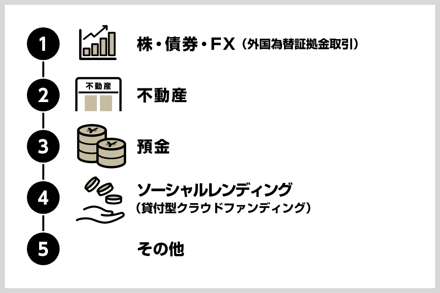 不労所得を得る5つの方法