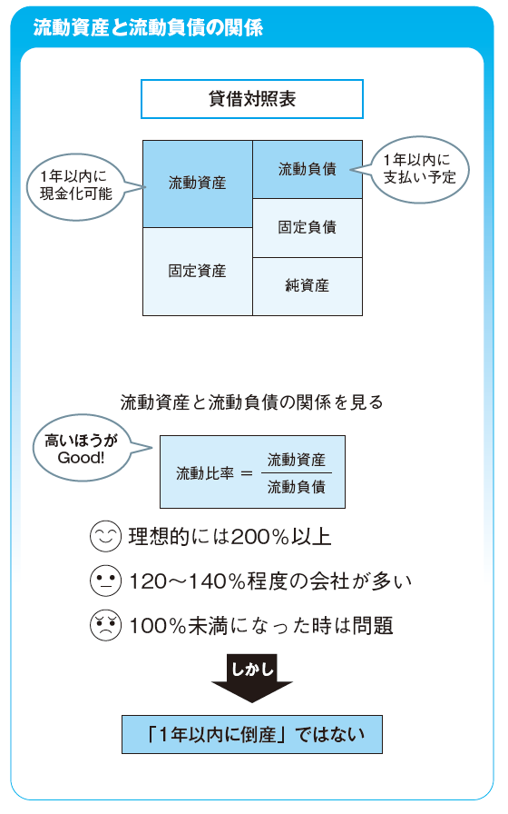 ざっくりわかる「決算書」分析