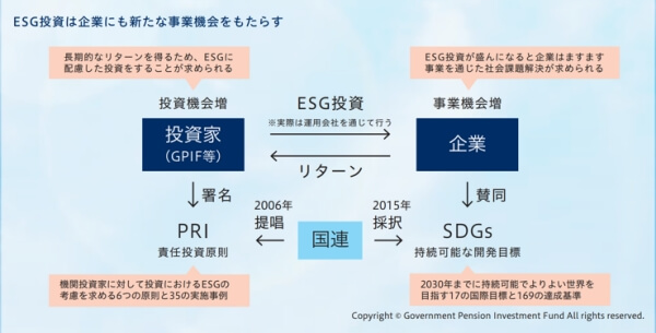投資のトレンドワード「ESG投資・SDGs」 この2つはどう違う?
