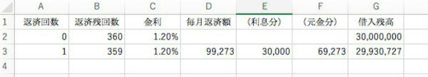 住宅ローン,金利,計算