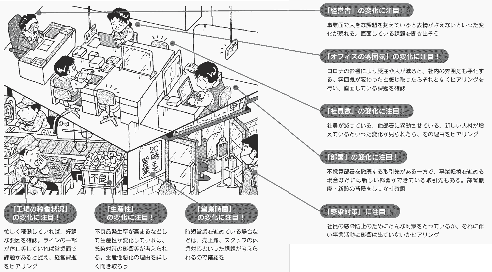 近代セールス