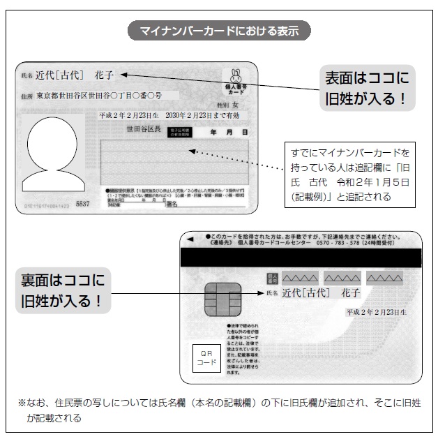 押さえておきたい!金融実務トピック
