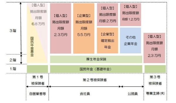 iDeCo,一括払い,月払い