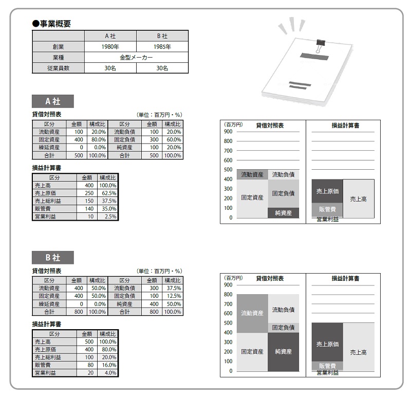 『バンクビジネス』より引用