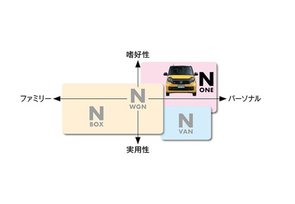 新型N-ONE