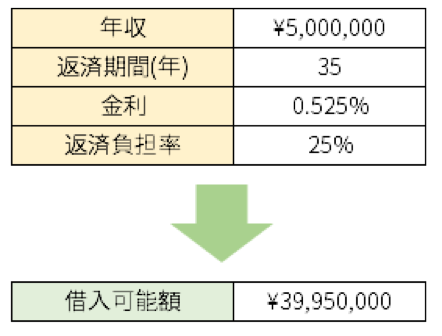 エクセル関数,住宅ローン,利息,計算