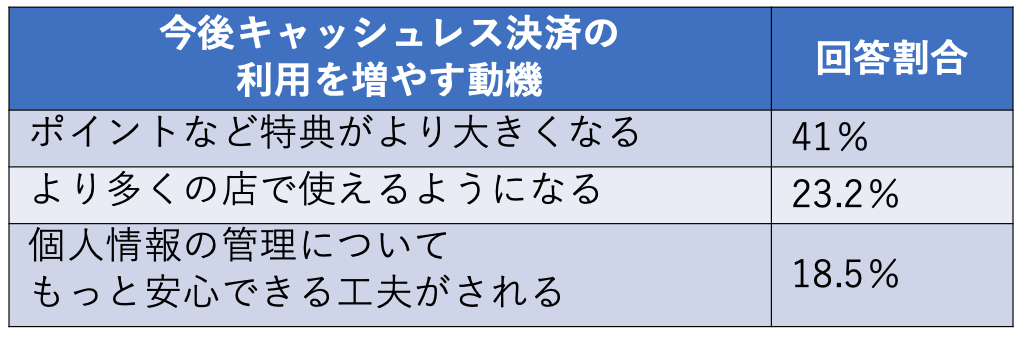 ZUU online編集部作成