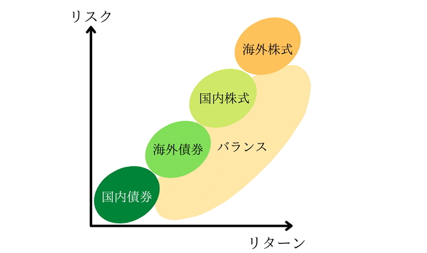 バランス