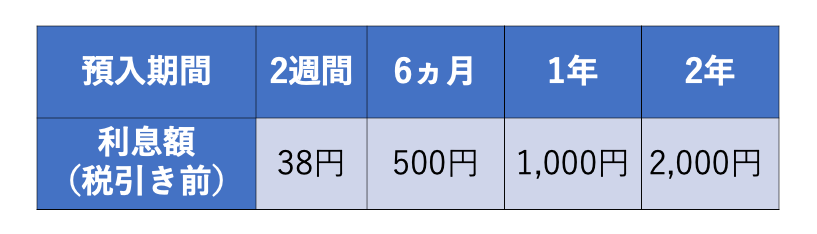 ZUU online編集部作成