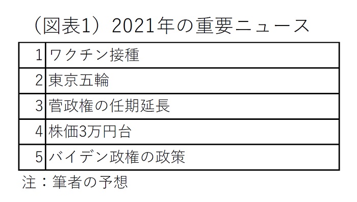 第一生命経済研究所