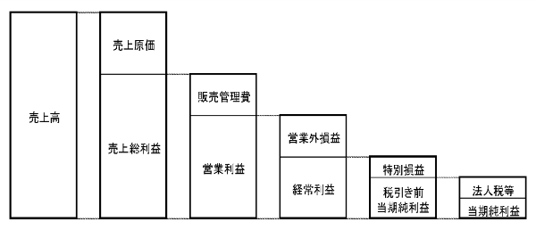 THE OWNER編集部