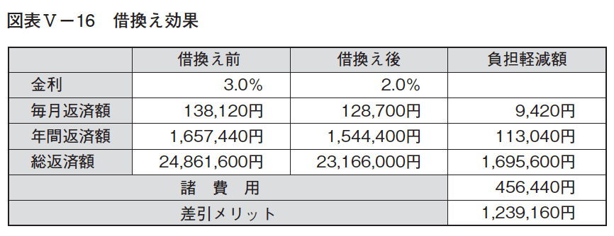 住宅ローン,相談,お悩み解決