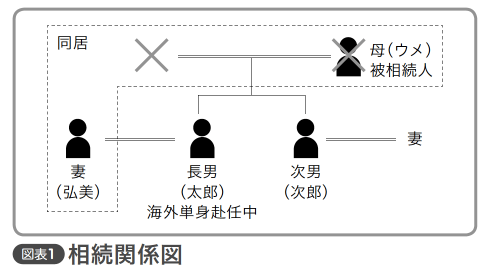 ファイナンシャル アドバイザー