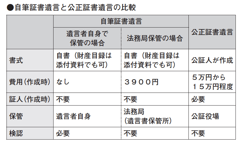 近代セールス