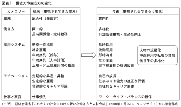 図表1