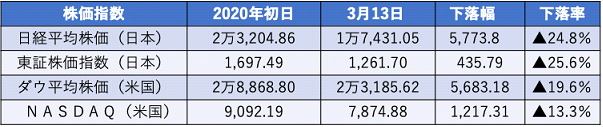 株価指数