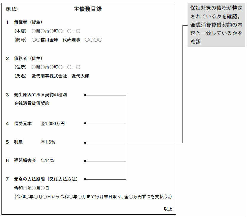 融資書類のチェックポイント7