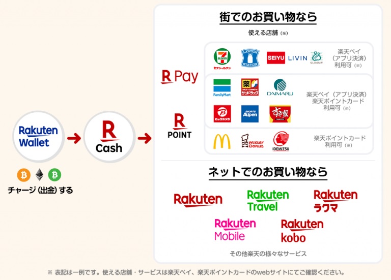 楽天
