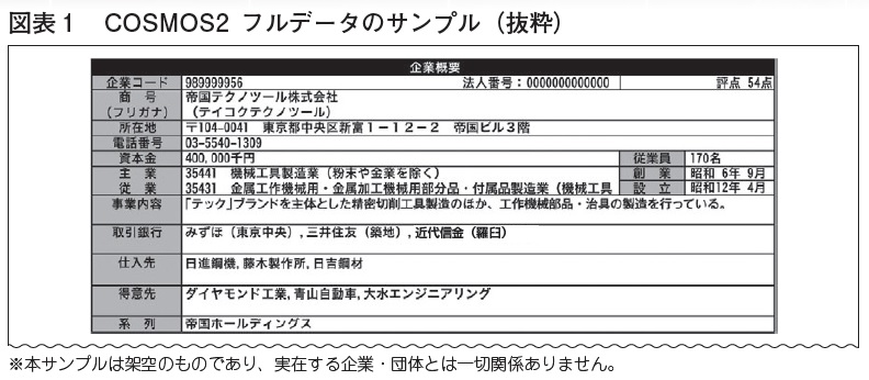 営業成果が変わる
