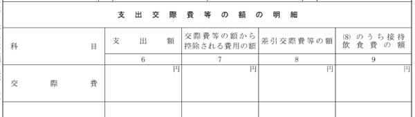 法人税申告書