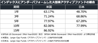 投資信託への正しい理解とポートフォリオの見直し