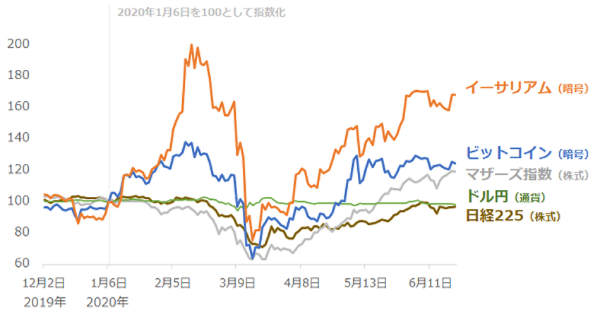 出典:楽天証券