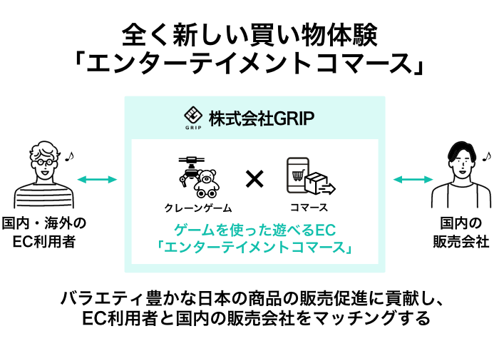 株式会社GRIP