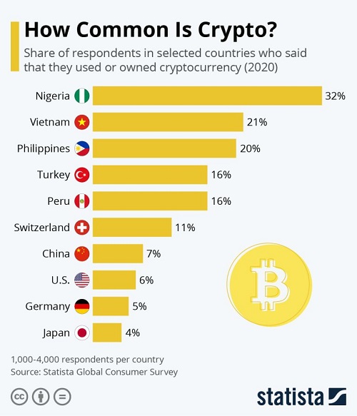 Statista