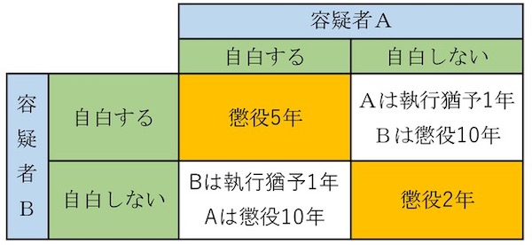 新型コロナウイルス,買い物