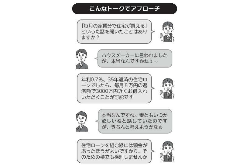 お客様の「情報・属性」を踏まえた声かけ&トーク