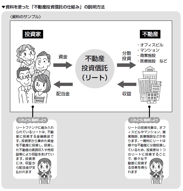 投資信託の資料活用&説明トーク