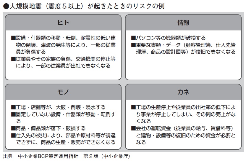 BCPの重要性と取引先への作成アドバイス