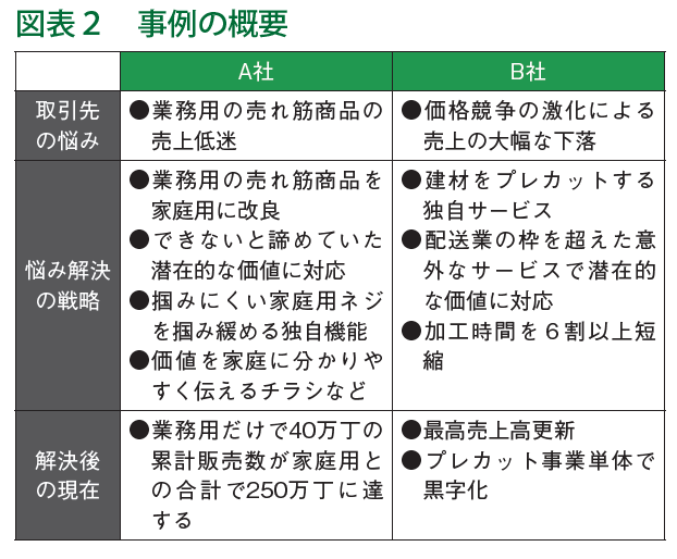 近代セールス