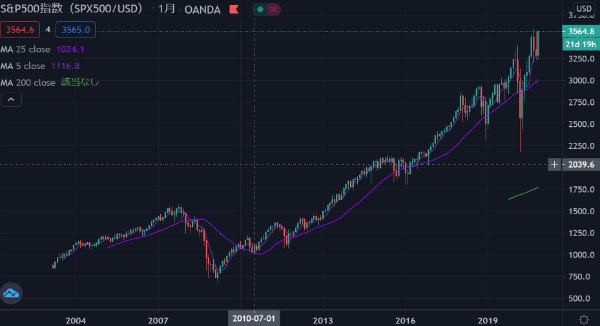 出典:TradingView