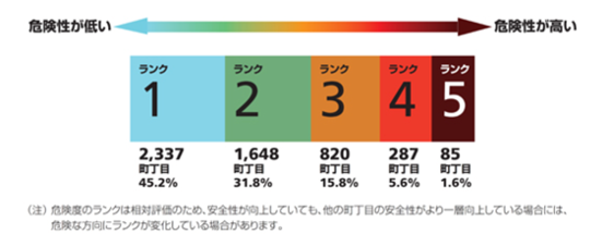 図1