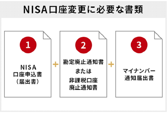 NISA,おすすめ